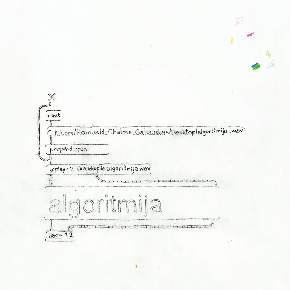 Albumo viršelyje pavaizduotas minimalistinis, pieštuku nupieštas garso programavimo (tikėtina, Max/MSP) fragmentas. Tai atrodo kaip ranka piešta audio algoritmo schema, kuri atidaro ir atkuria .wav failą. Vizualiai viršelis perteikia algoritminės muzikos, skaitmeninio garso ir programavimo estetiką.